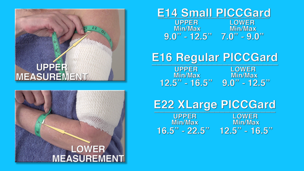 PICCGard sizing chart